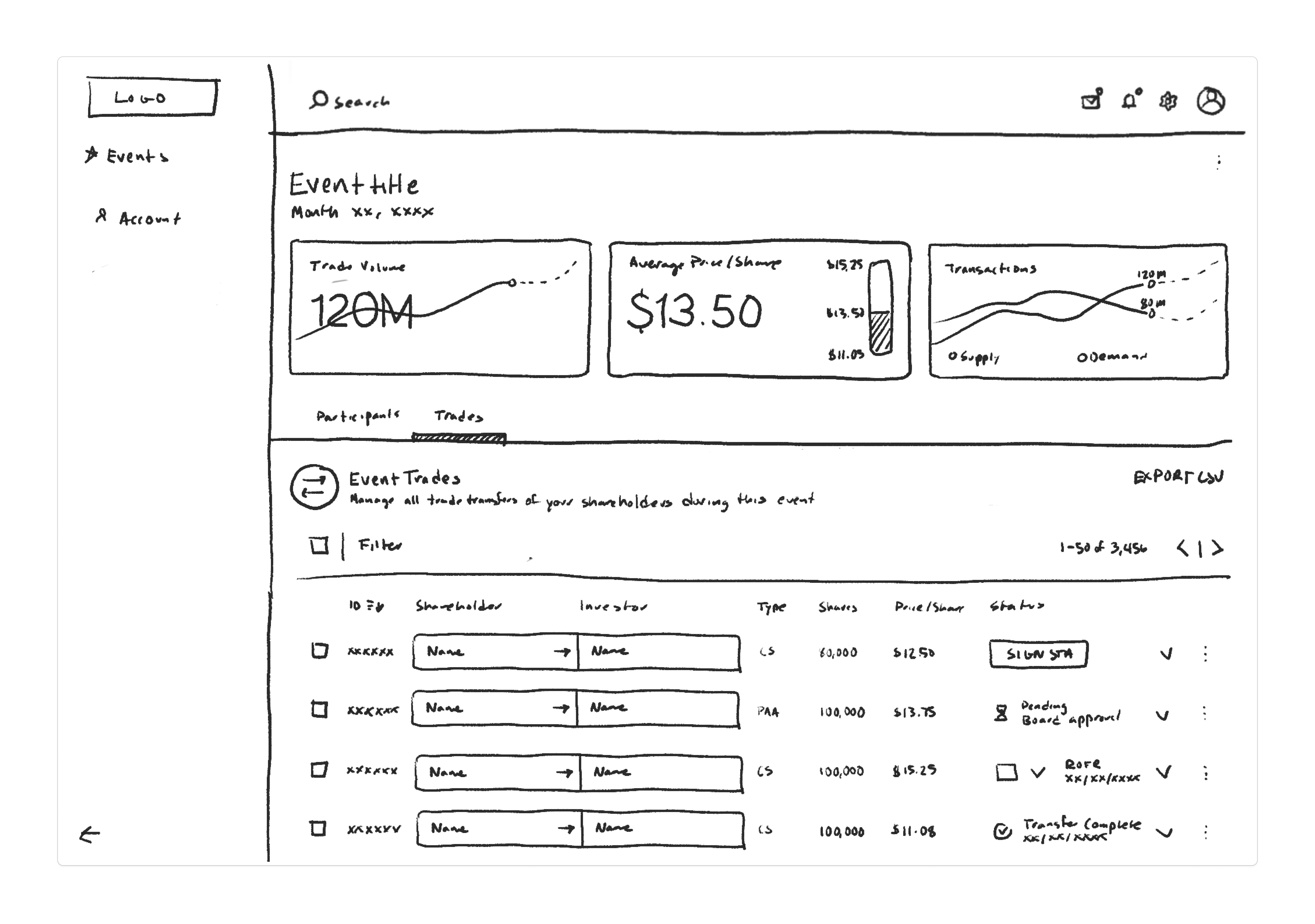 Forge Global: Product Vision